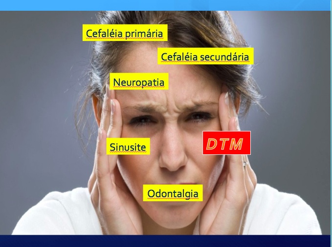 DTM e Dor Orofacial – Disfunção Temporomandibular (DTM) e Dor Orofacial